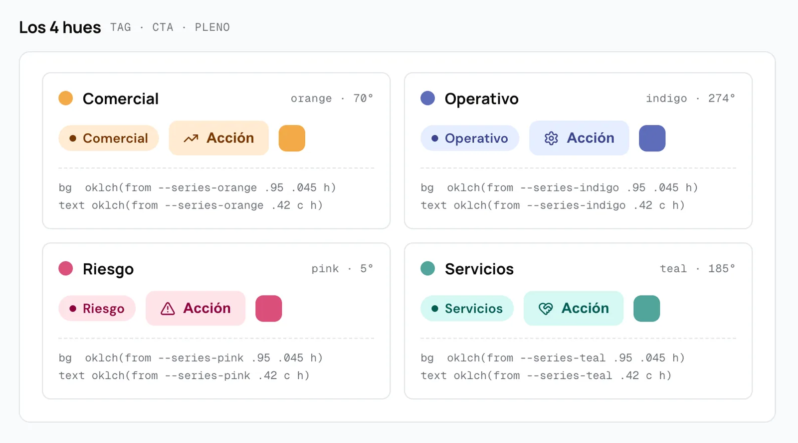 Cuatro fichas en fila; cada una muestra un color aplicado a fondo y texto, su número de hue y una expresión oklch() debajo.