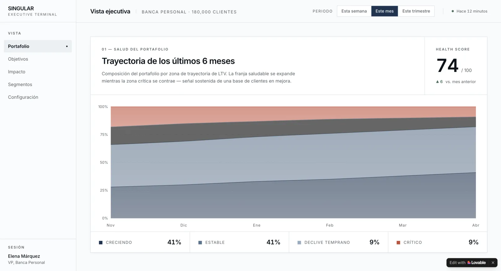 Variante D — Bloomberg Style con Lovable