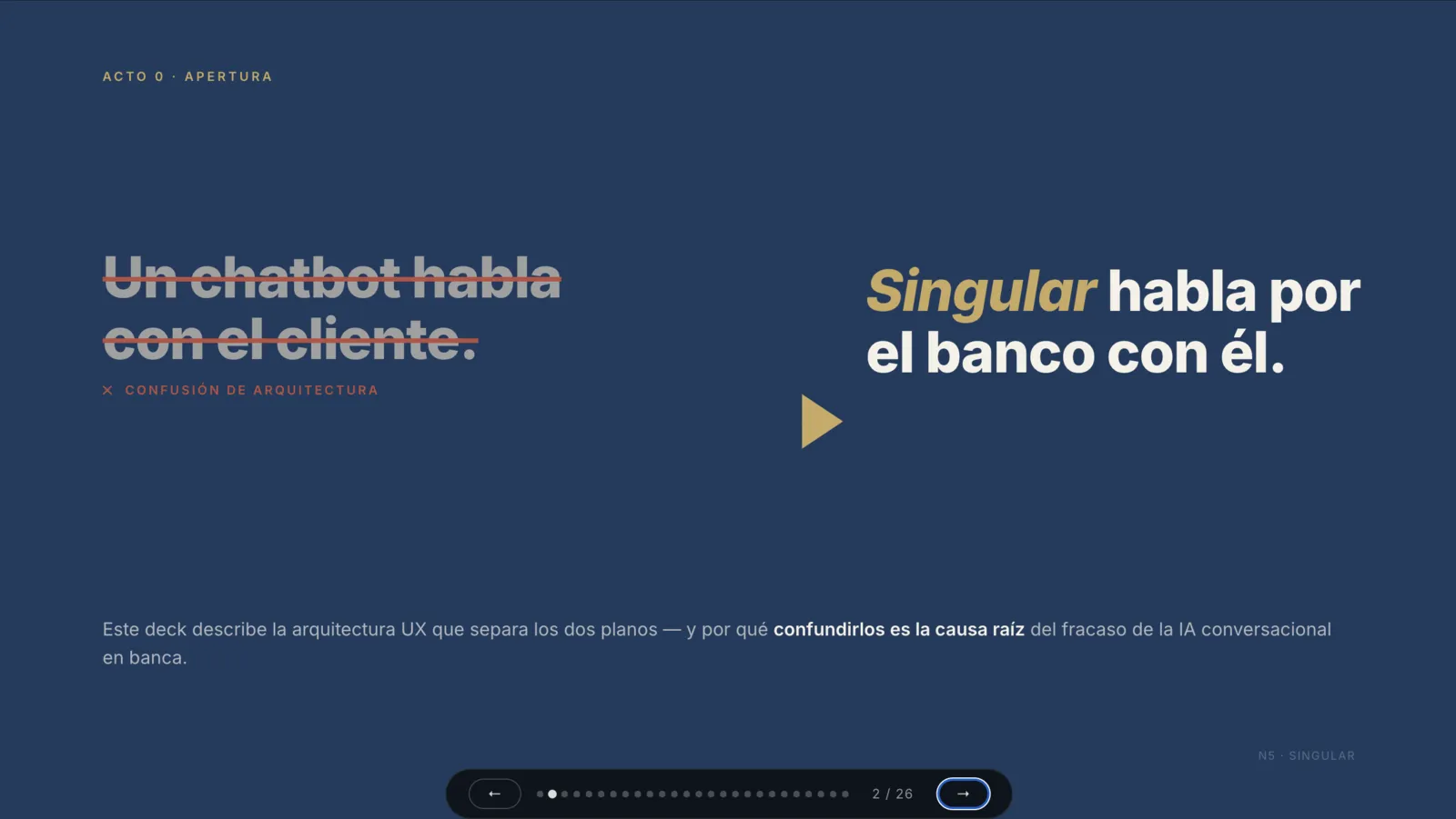 Slide de apertura — Un chatbot habla con el cliente, tachado