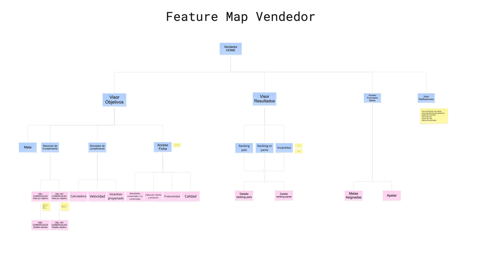 Feature map del Vendedor