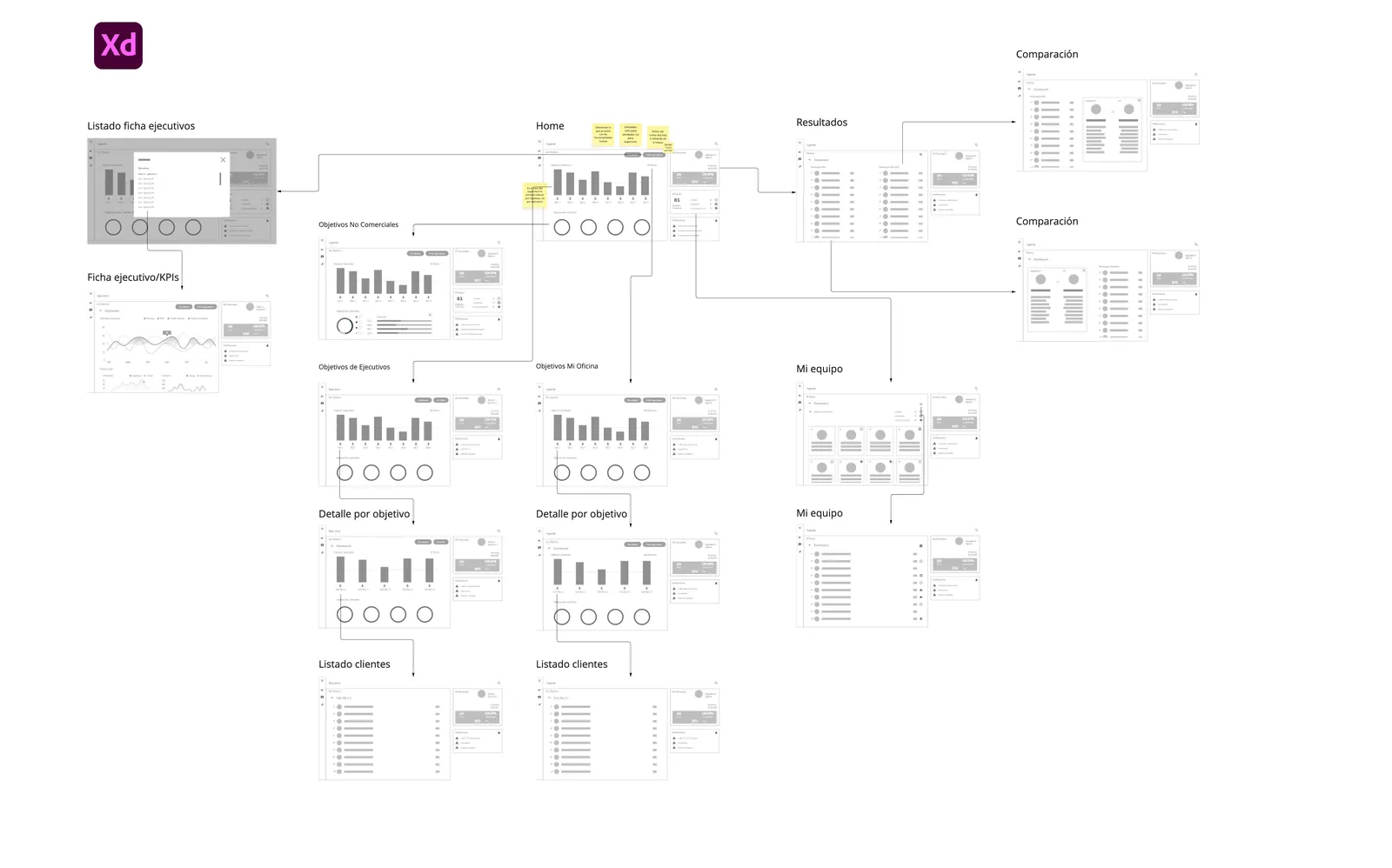 Wireframes de la v1 en Adobe XD