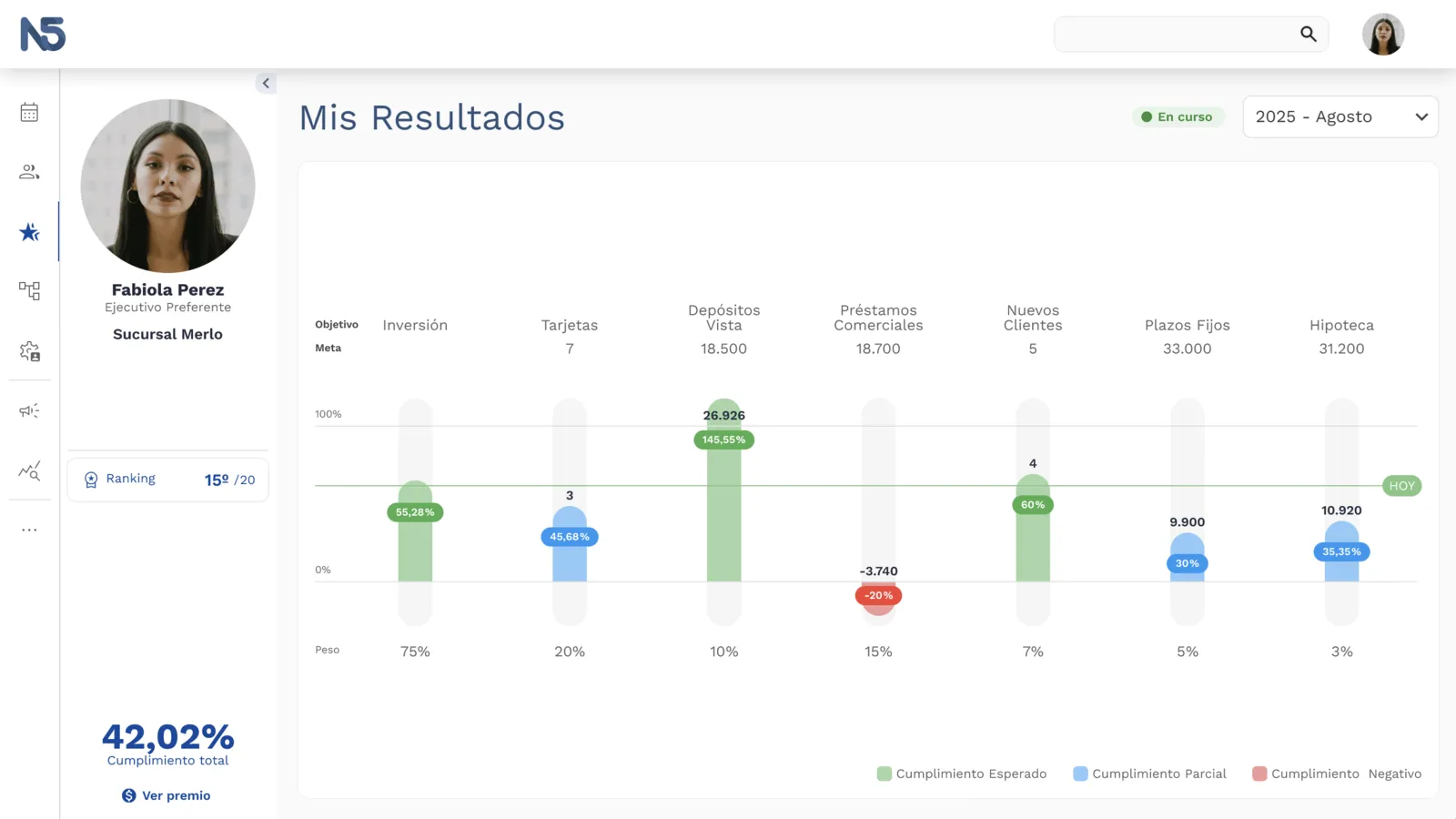 v2 Home — el vendedor viendo sus objetivos